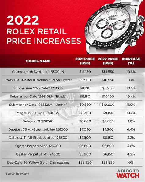 rolex price guide|rolex watch average price.